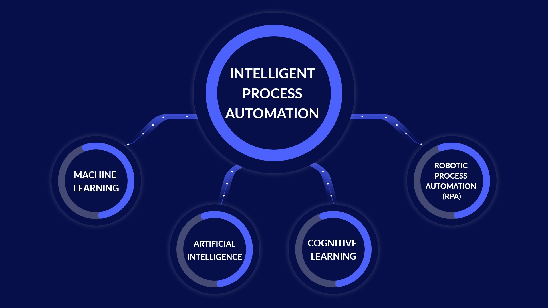 Driving Intelligent Automation Through AI and Real-Time Data